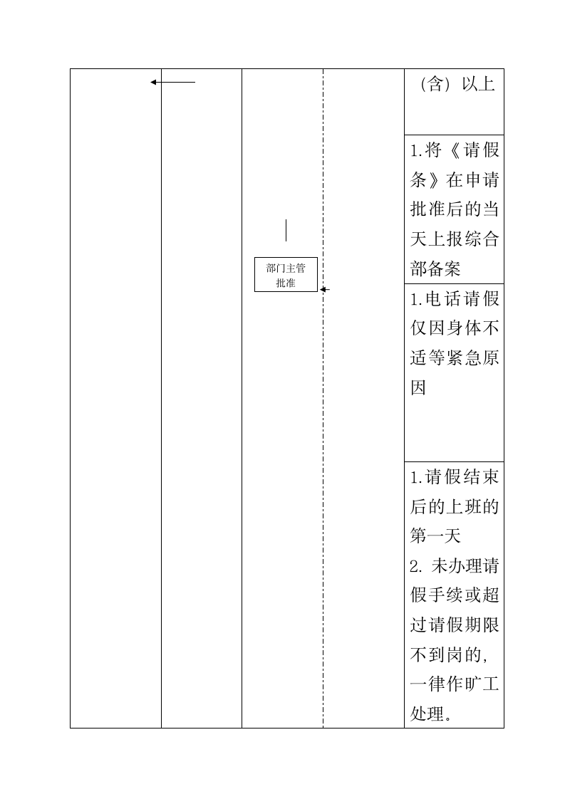 请假管理制度规范.docx第4页