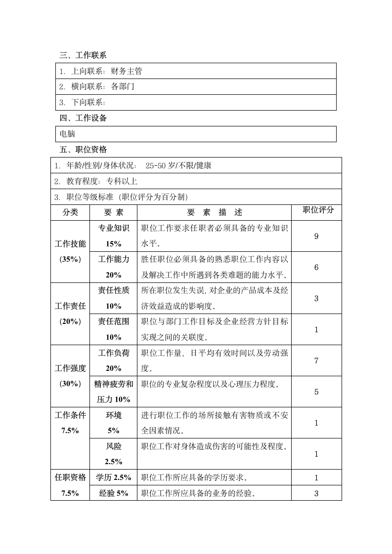 XX公司会计职位说明书.docx第2页