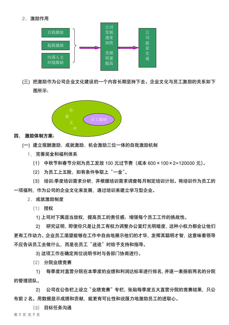 集团公司员工激励机制方案.docx第2页