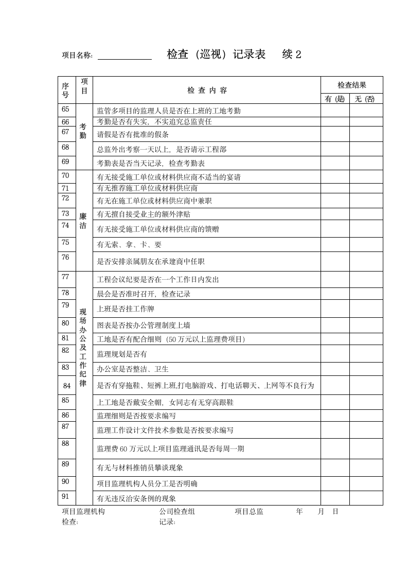 监理工作巡视检查管理制度.doc第14页