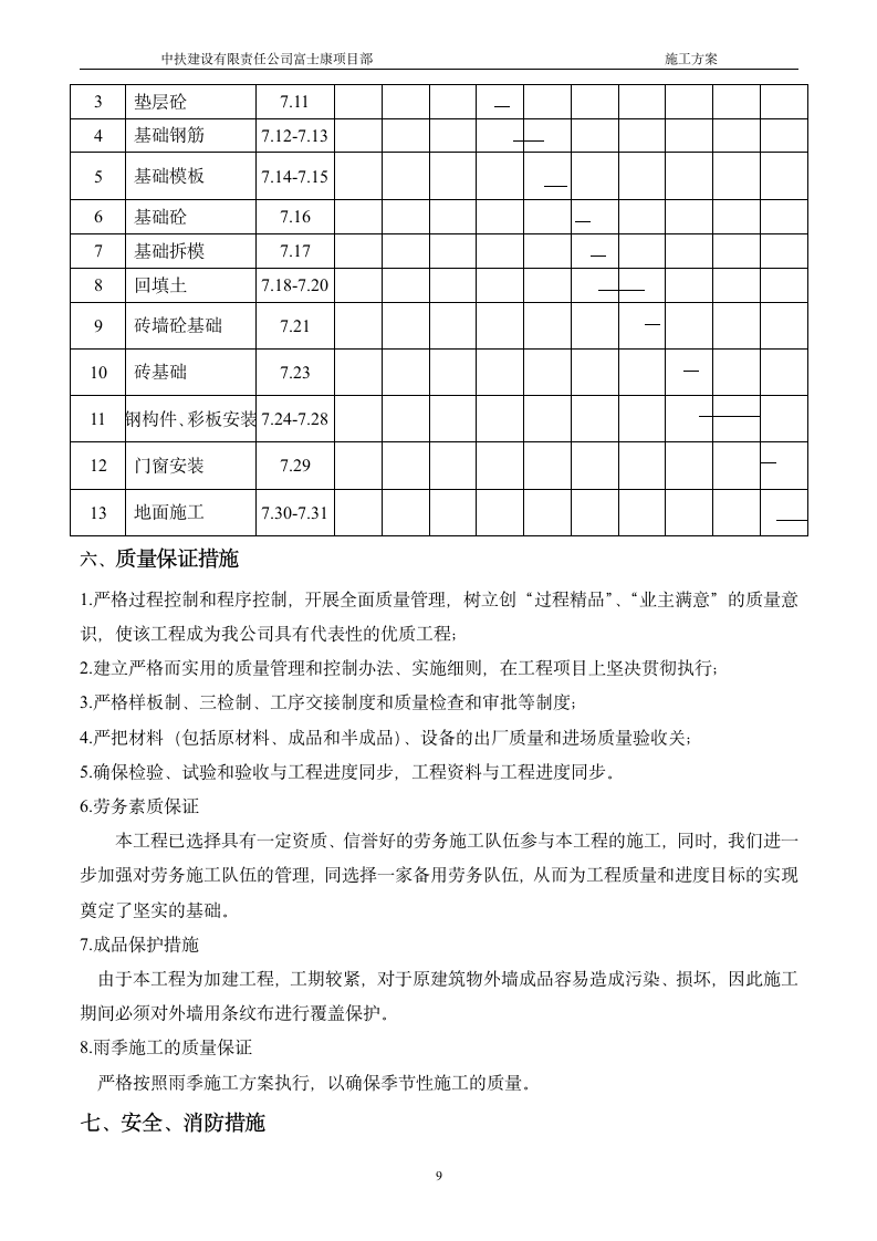 废水池施工方案.doc第9页