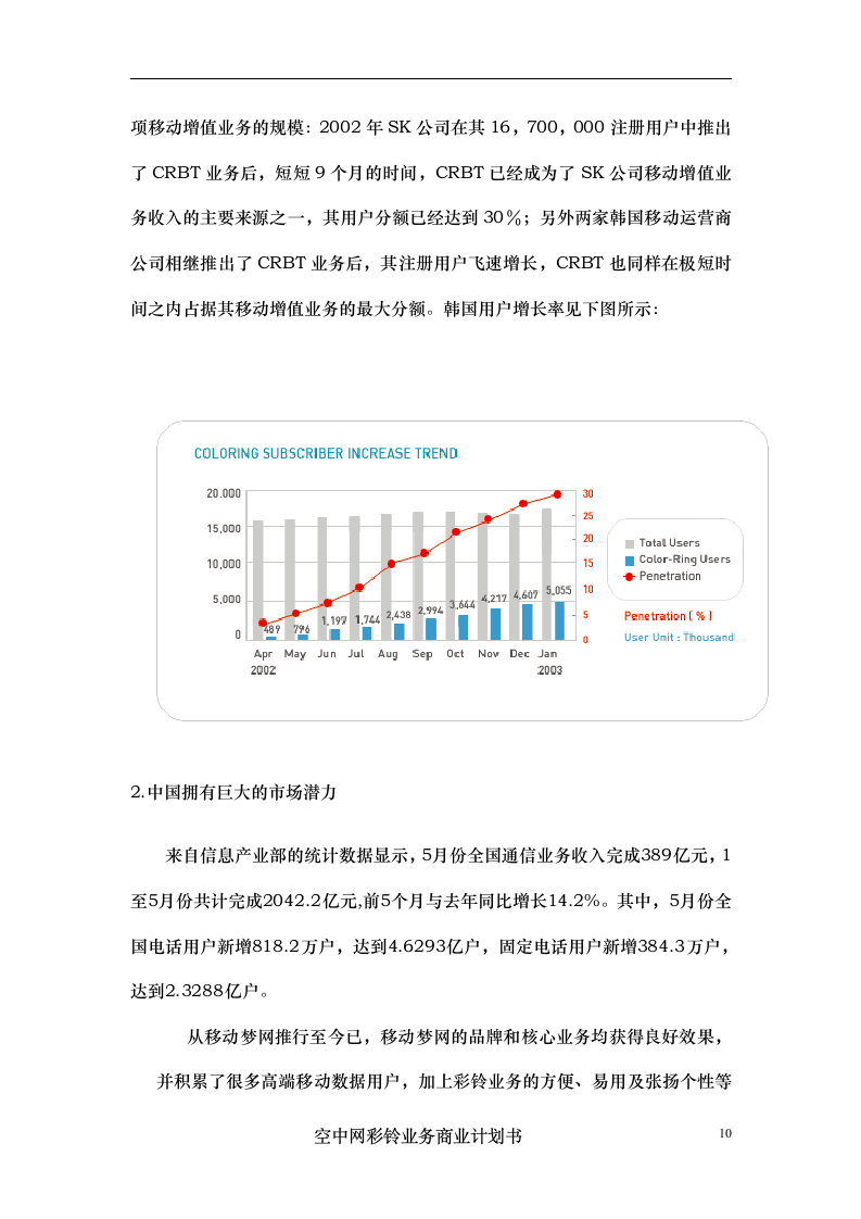 彩铃业务商业计划书.doc第10页