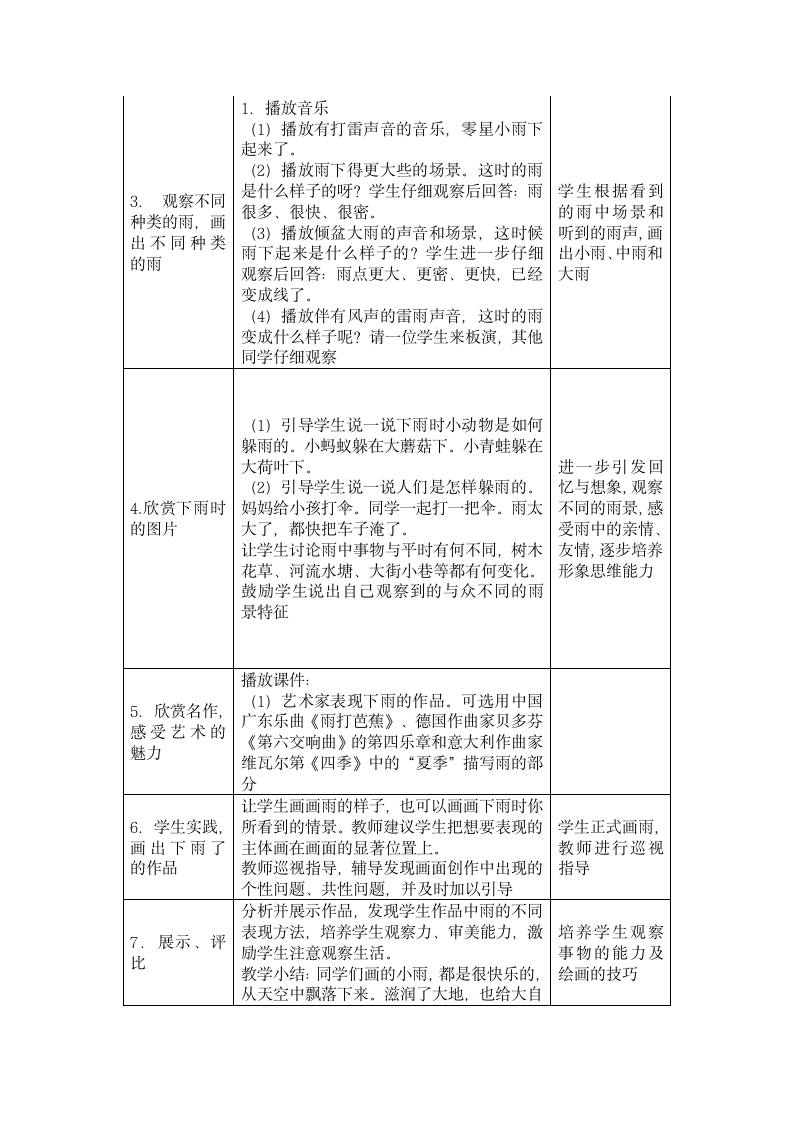 一年级上美术 4下雨啦 教案 人教版.doc第2页