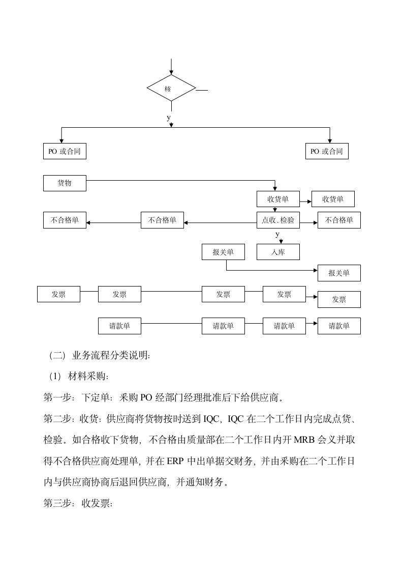 财务制度-XX科技采购与付款流程.doc第2页