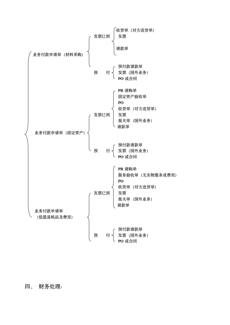 财务制度-XX科技采购与付款流程.doc第7页