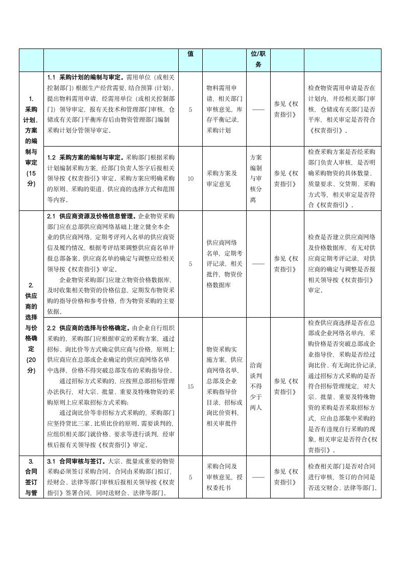 财务制度-XX科技采购与付款流程.doc第11页