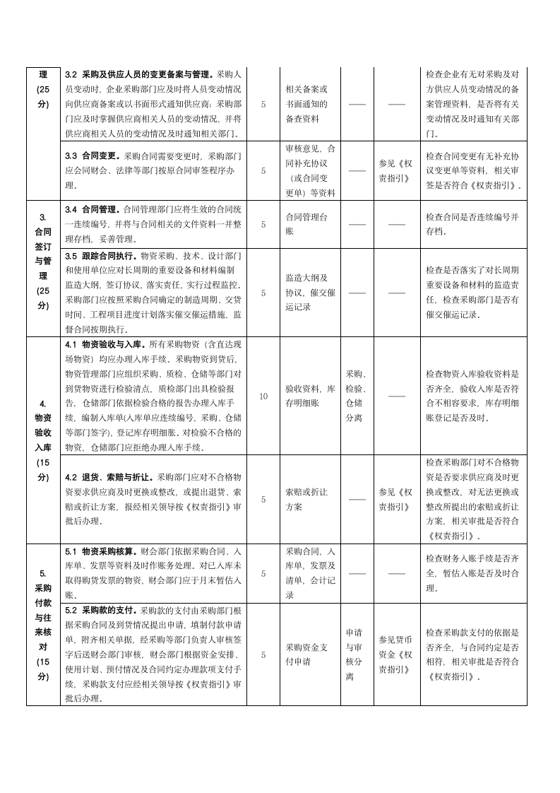 财务制度-XX科技采购与付款流程.doc第12页