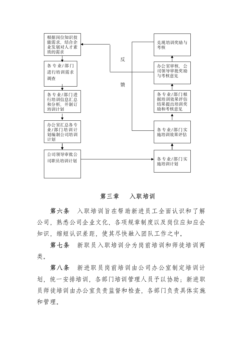 公司职员培训管理办法.wps第6页