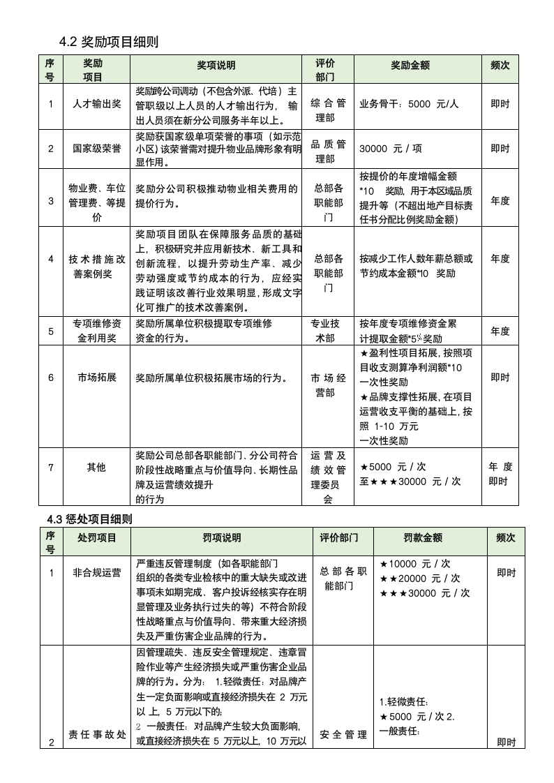 单项奖惩实施细则.docx第2页