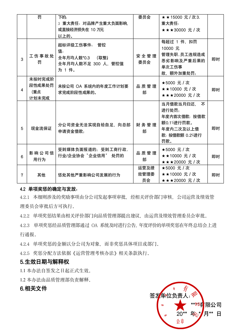 单项奖惩实施细则.docx第3页