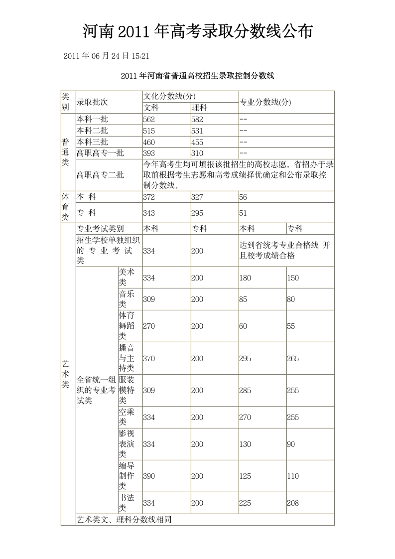 历年高考录取分数线第1页