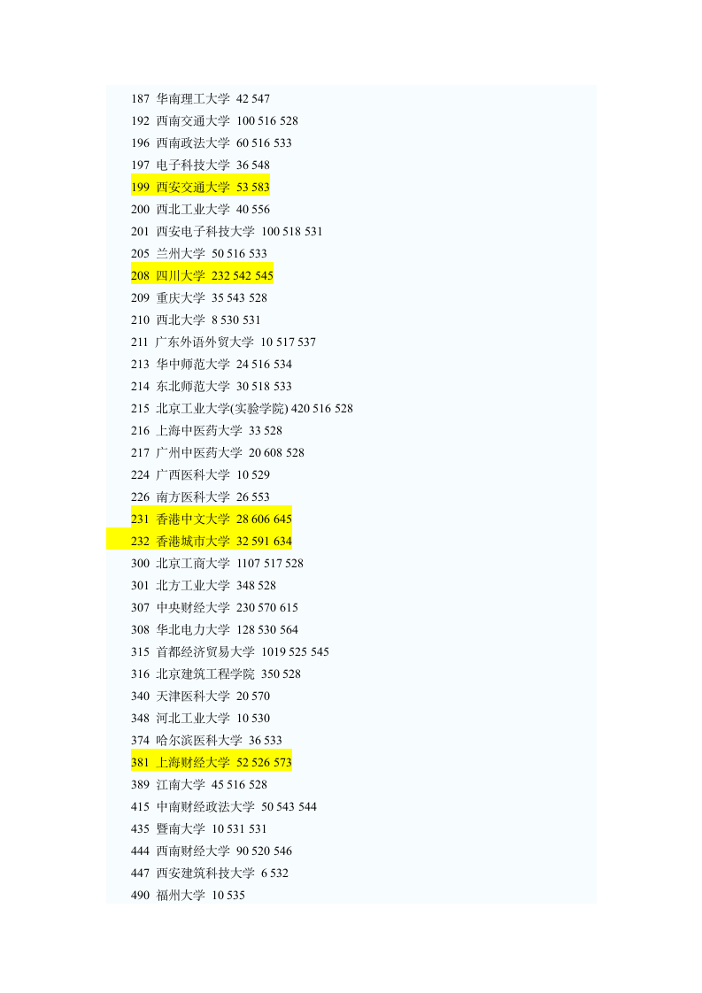 2012高考各大学录取分数线第3页