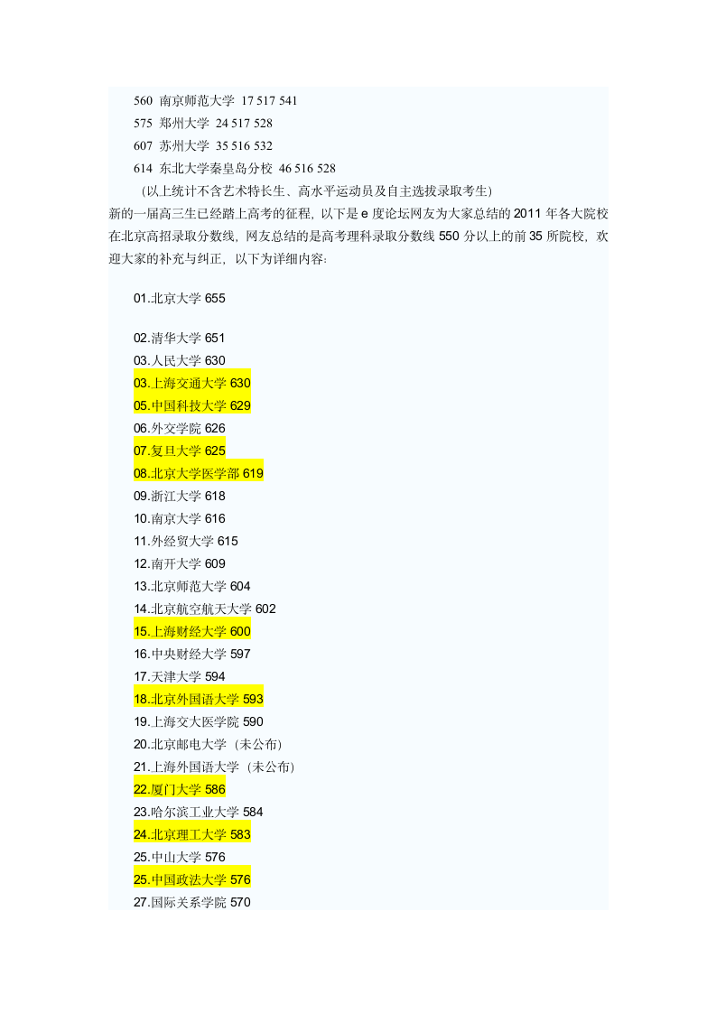 2012高考各大学录取分数线第4页