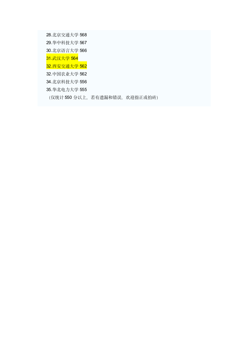 2012高考各大学录取分数线第5页