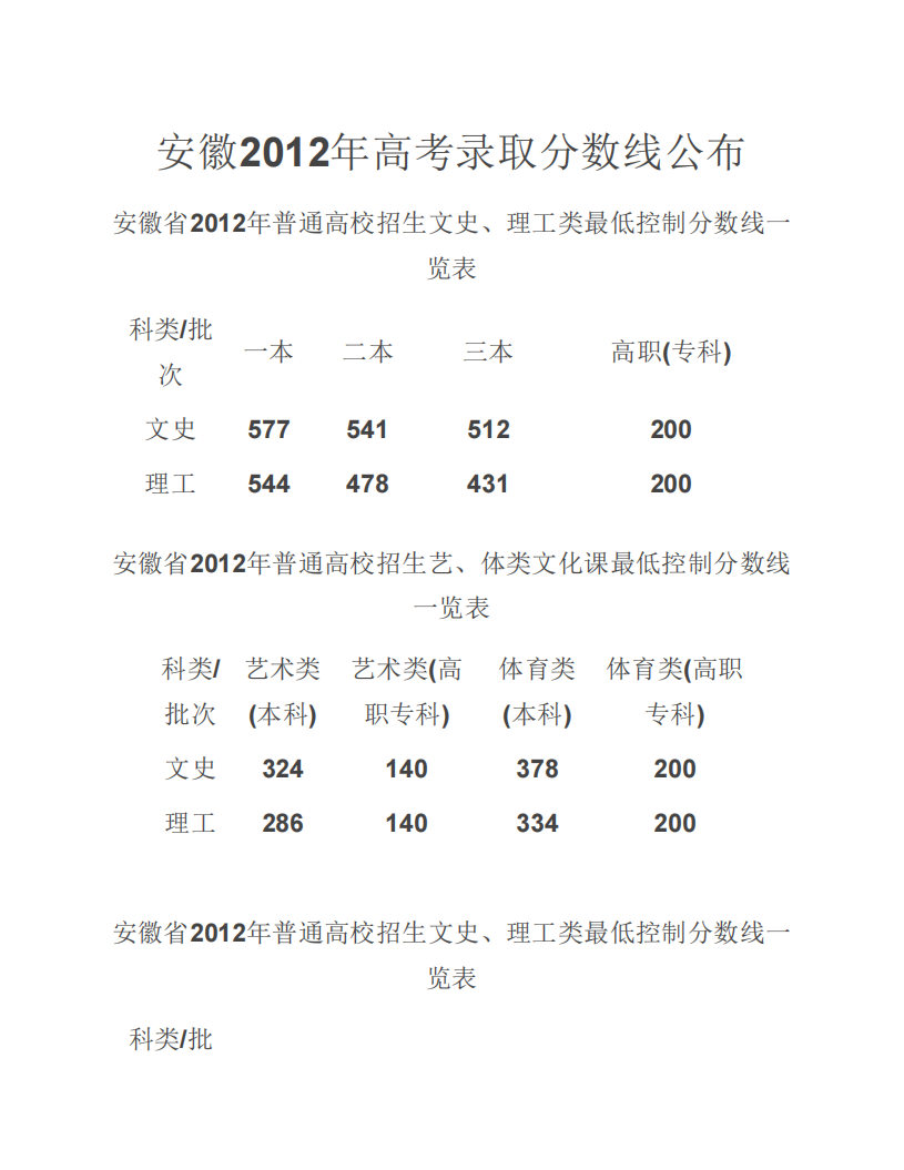 安徽2012年高考录取分数线及各省历年高考录取分数线第1页