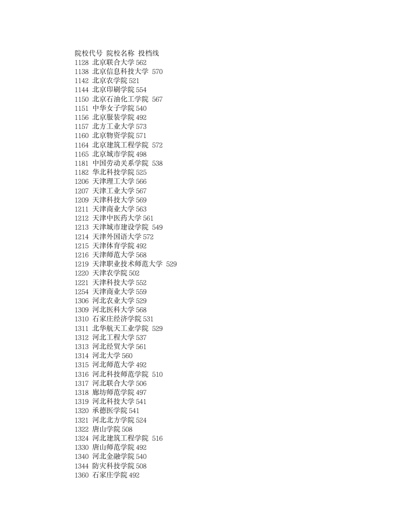 2011年各二本高校在湖南投档分数线(理科)第1页