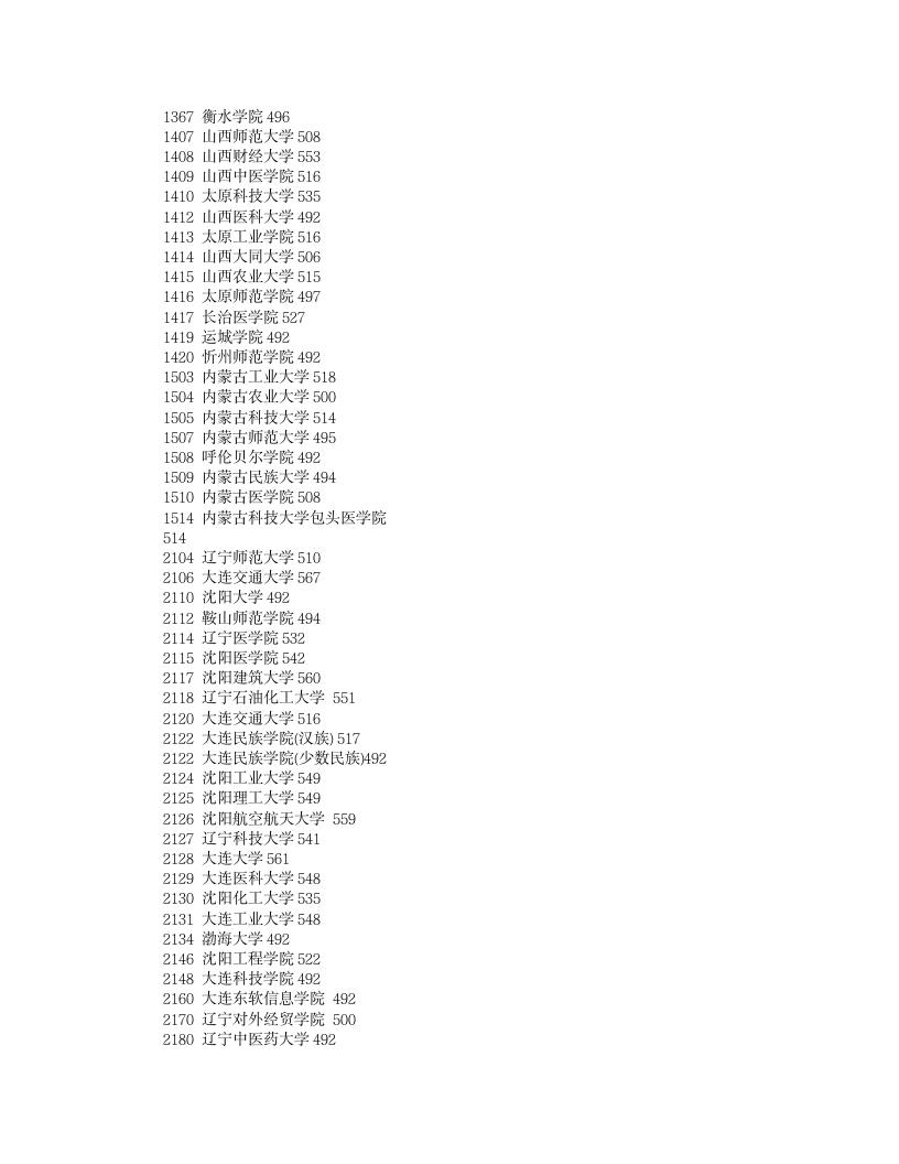 2011年各二本高校在湖南投档分数线(理科)第2页