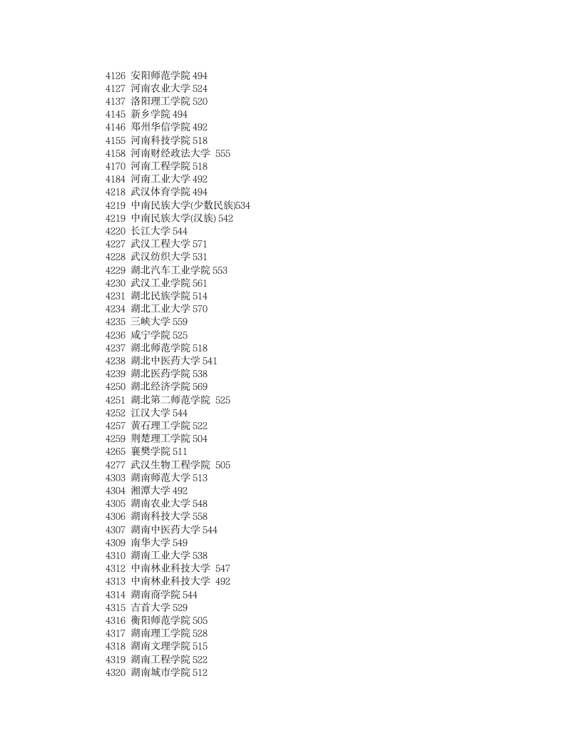 2011年各二本高校在湖南投档分数线(理科)第7页