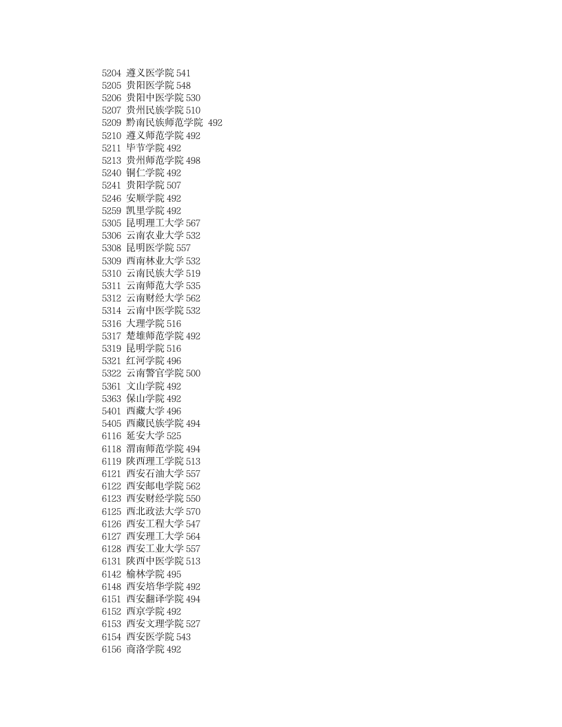 2011年各二本高校在湖南投档分数线(理科)第10页