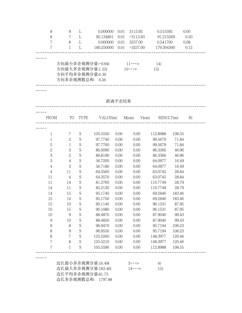 平面控制大网平差后数据第2页