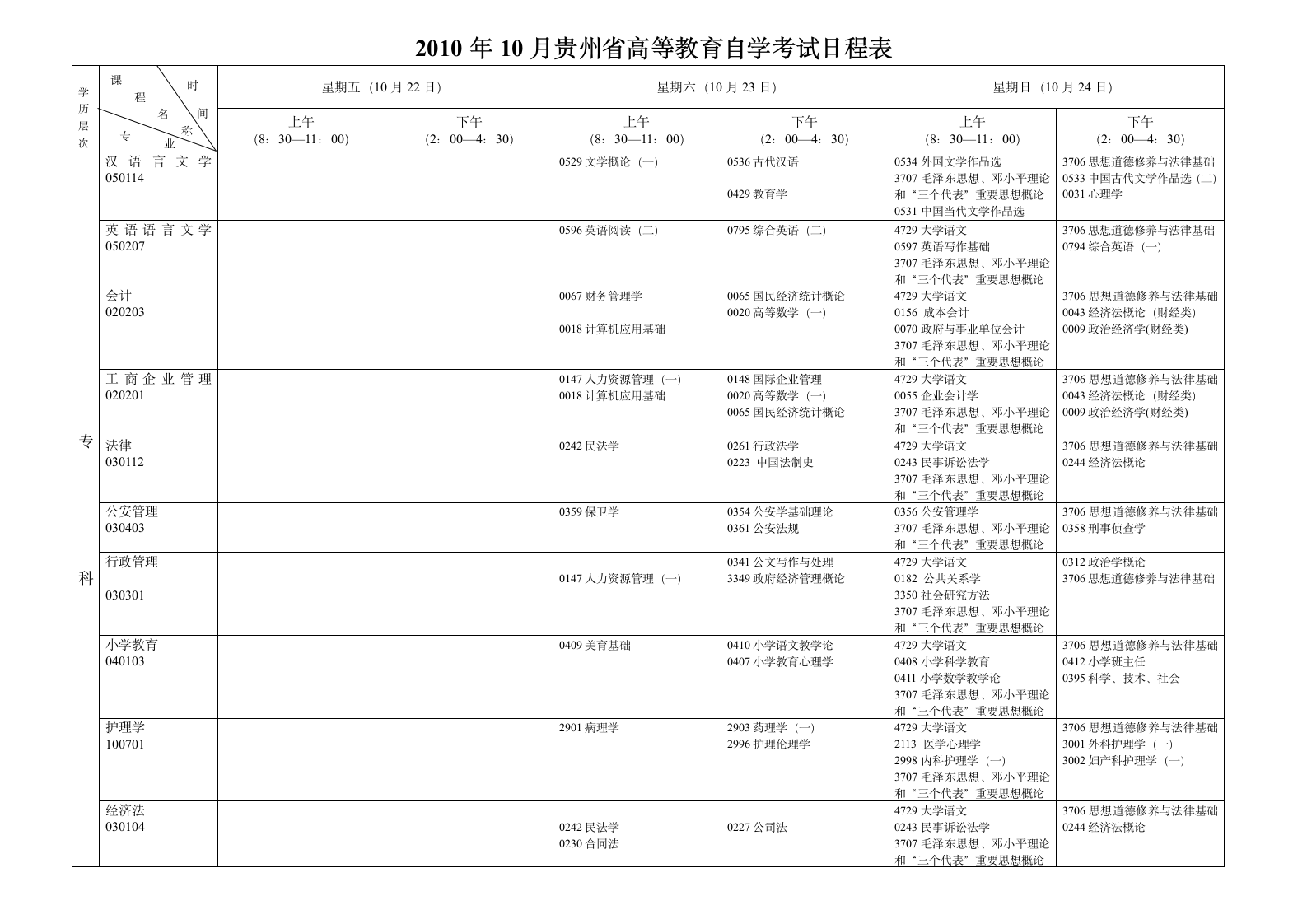 2010年10月贵州省高等教育自学考试日程表第1页