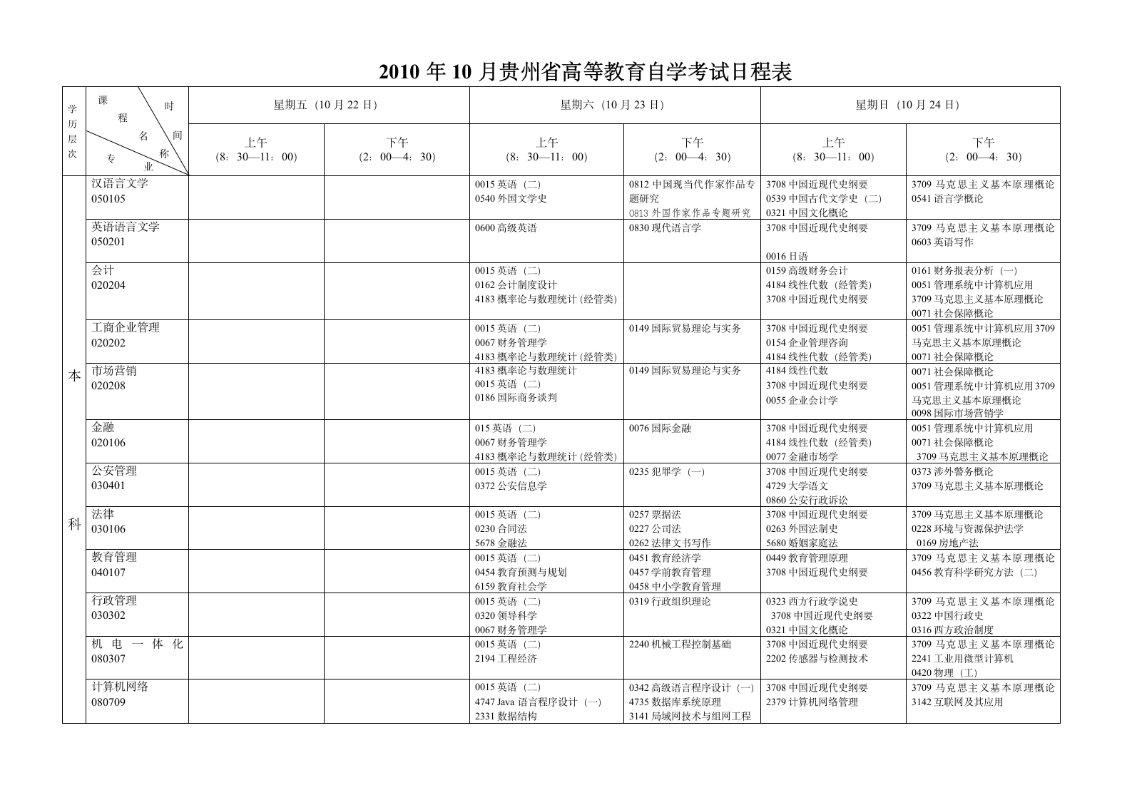 2010年10月贵州省高等教育自学考试日程表第3页