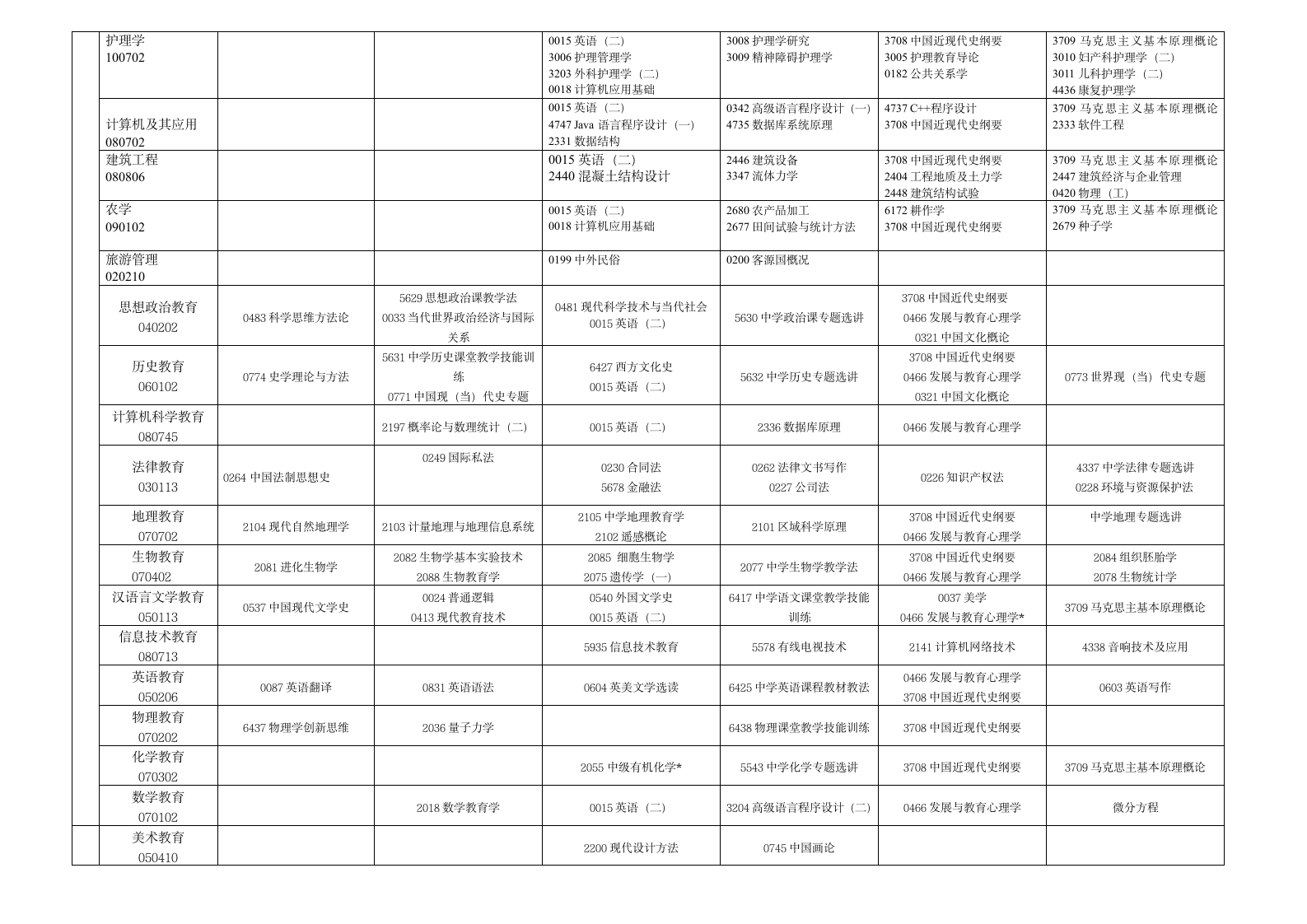 2010年10月贵州省高等教育自学考试日程表第4页