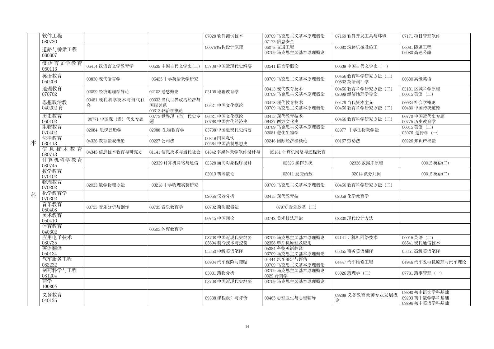 2011年4月贵州省高等教育自学考试日程表第5页