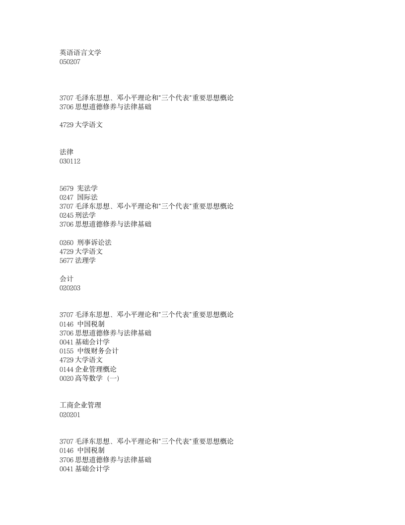 2010年7月贵州省高等教育自学考试日程表第2页