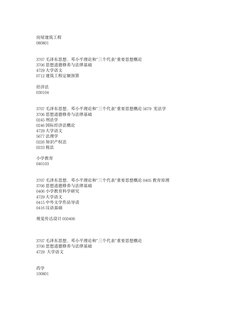 2010年7月贵州省高等教育自学考试日程表第4页