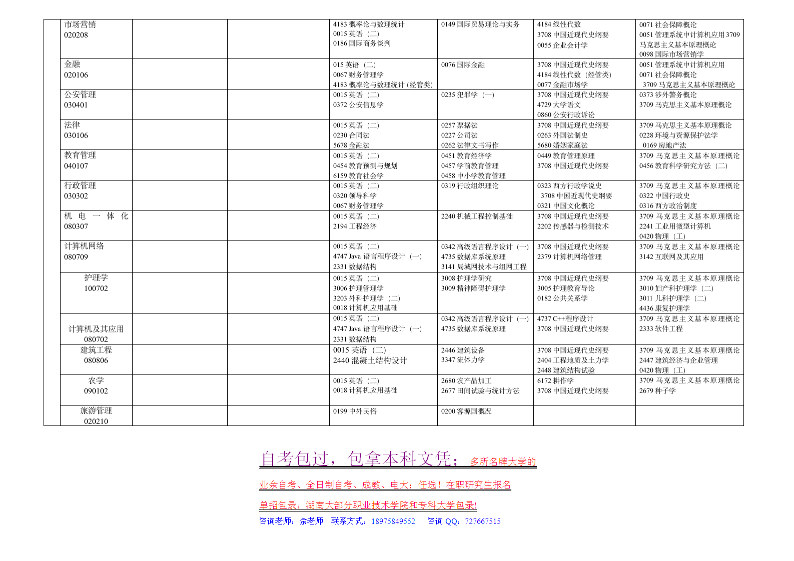 4、贵州省2010年10月高等教育自学考试日程表 - 贵州省招生考试院第4页