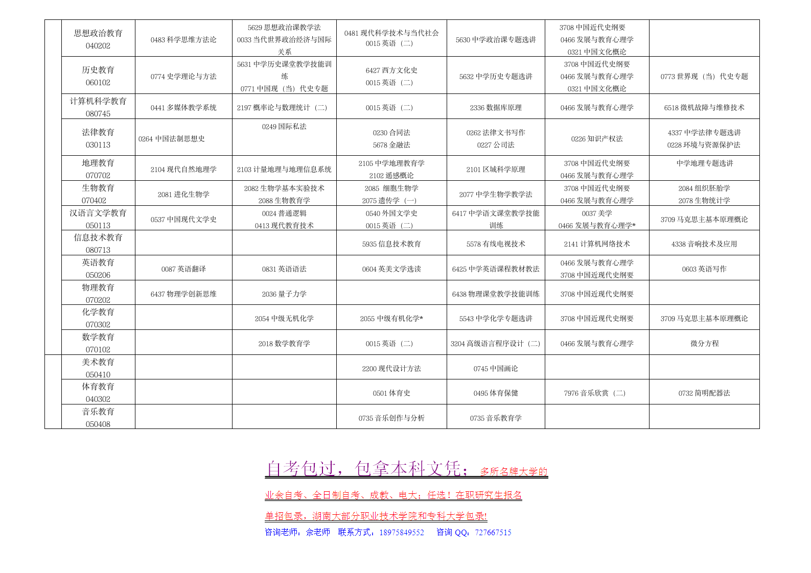 4、贵州省2010年10月高等教育自学考试日程表 - 贵州省招生考试院第5页