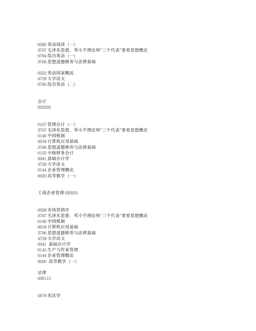 576-2009年4月贵州省高等教育自学考试日程表第2页