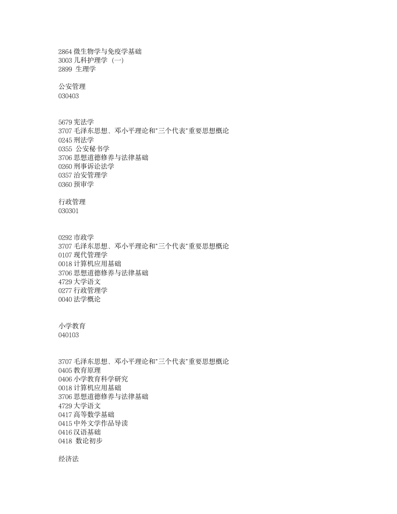 576-2009年4月贵州省高等教育自学考试日程表第4页