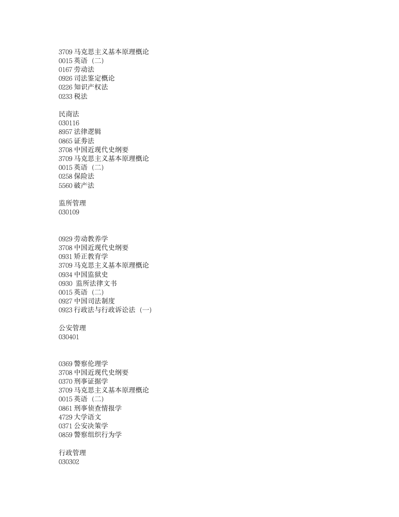 576-2009年4月贵州省高等教育自学考试日程表第12页