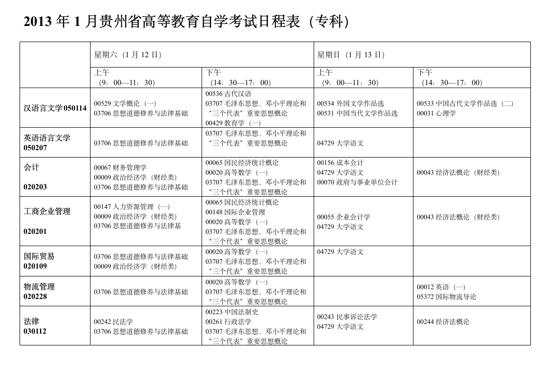 2013年1月贵州省高等教育自学考试日程表(调整好的)第1页