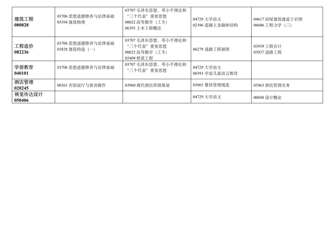 2013年1月贵州省高等教育自学考试日程表(调整好的)第3页