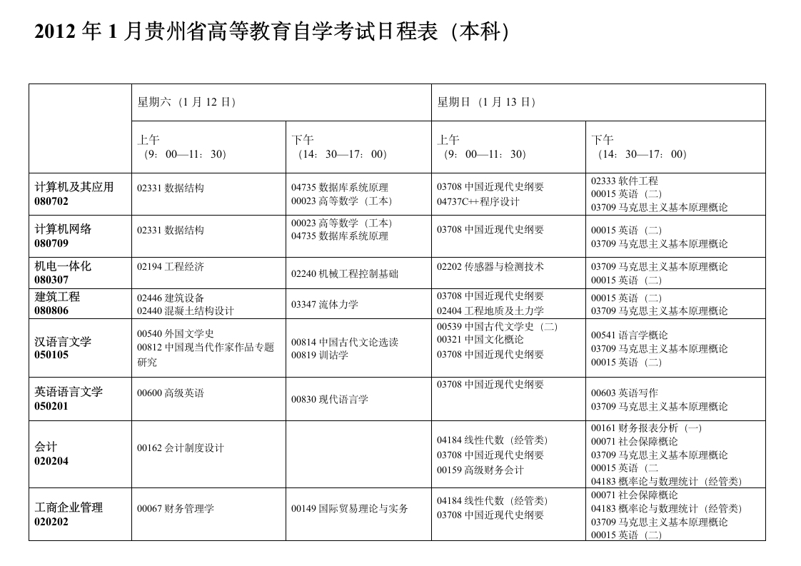 2013年1月贵州省高等教育自学考试日程表(调整好的)第4页