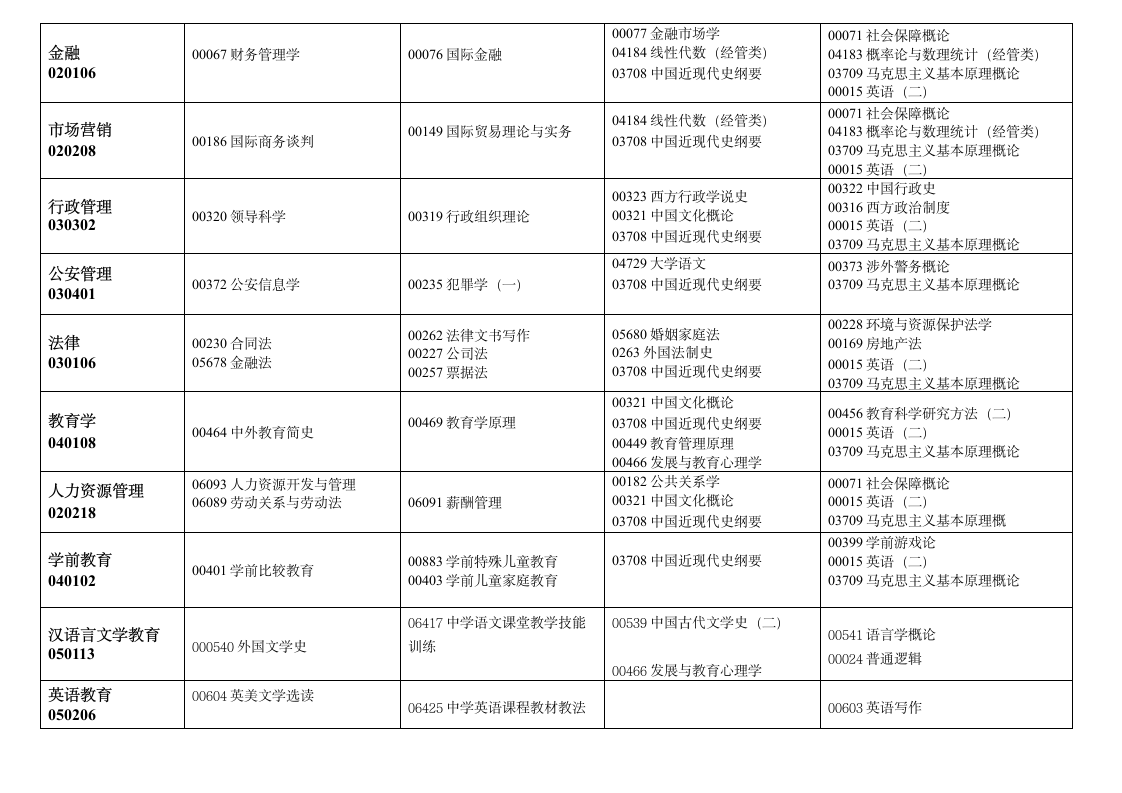 2013年1月贵州省高等教育自学考试日程表(调整好的)第5页