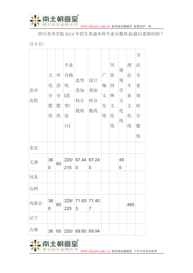 四川美术学院2014年录取分数线第2页