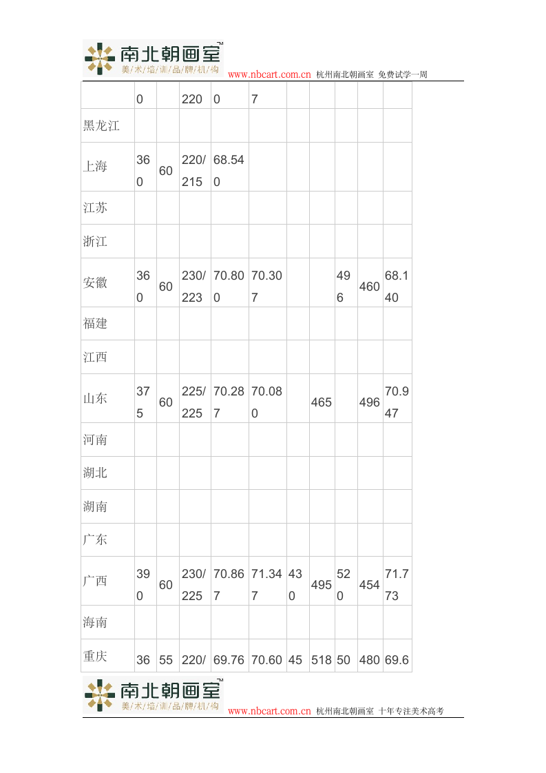 四川美术学院2014年录取分数线第3页