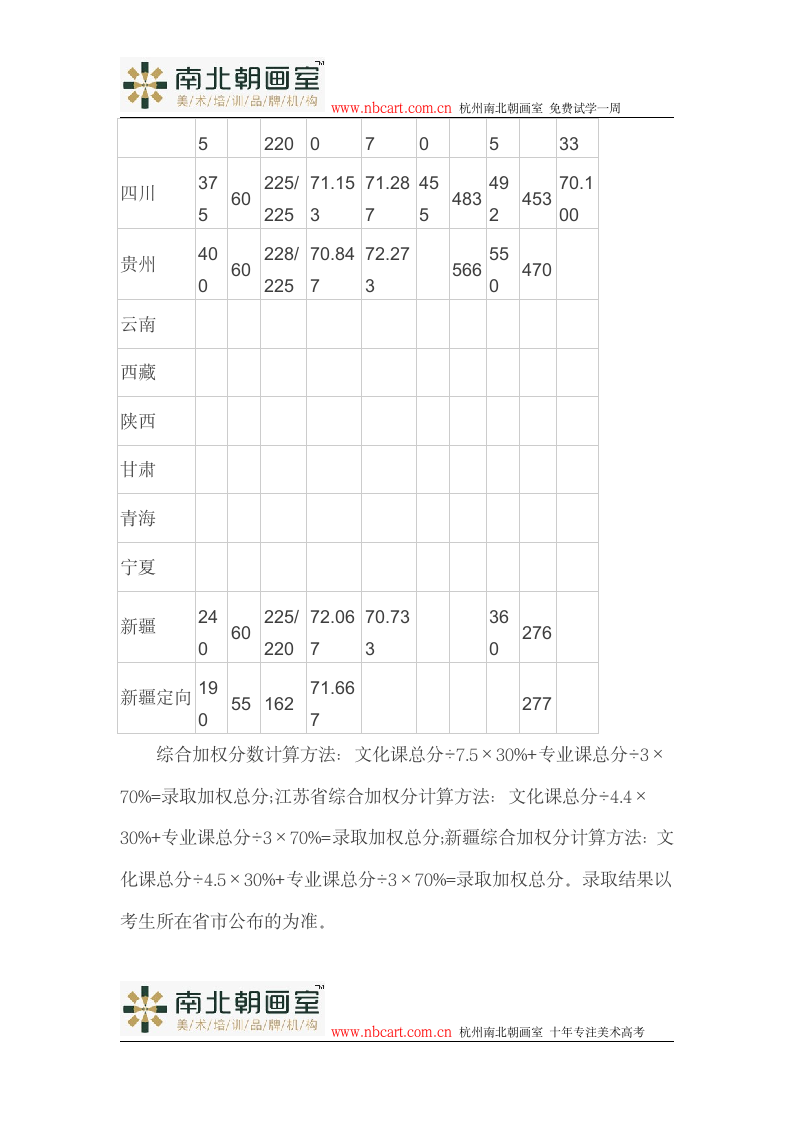 四川美术学院2014年录取分数线第4页