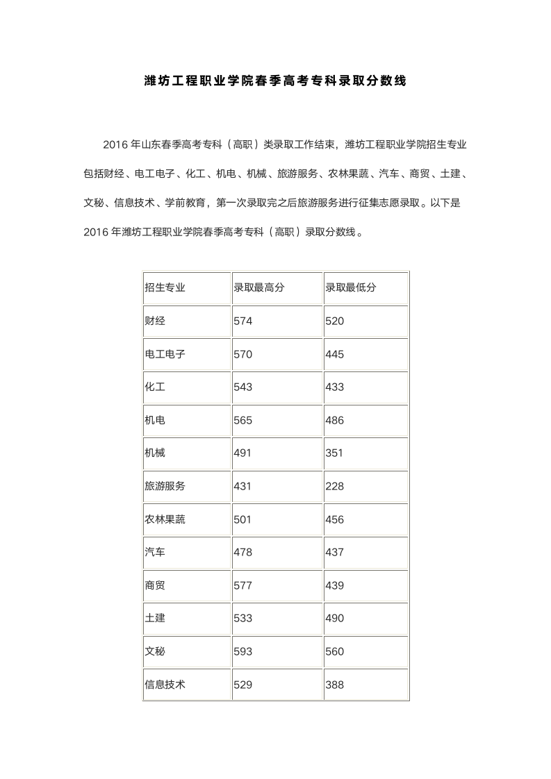 潍坊工程职业学院春季高考专科录取分数线第1页