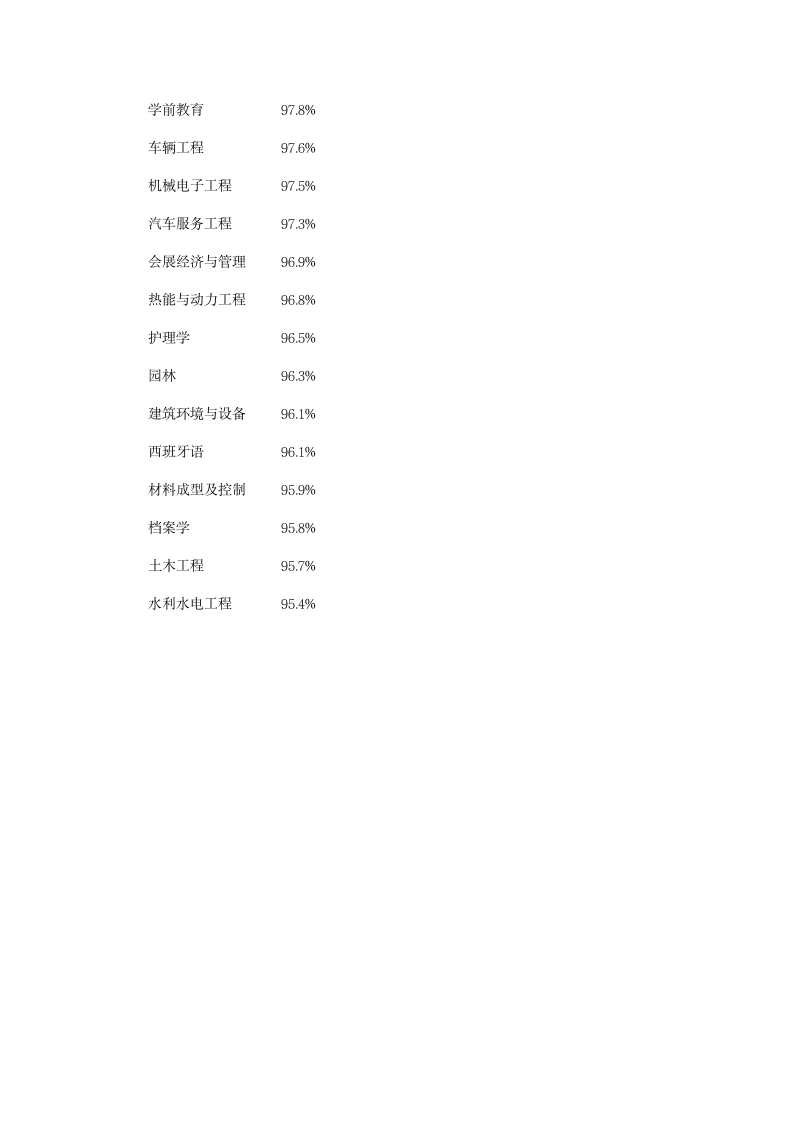 江西高考理科历年录取分数线第9页