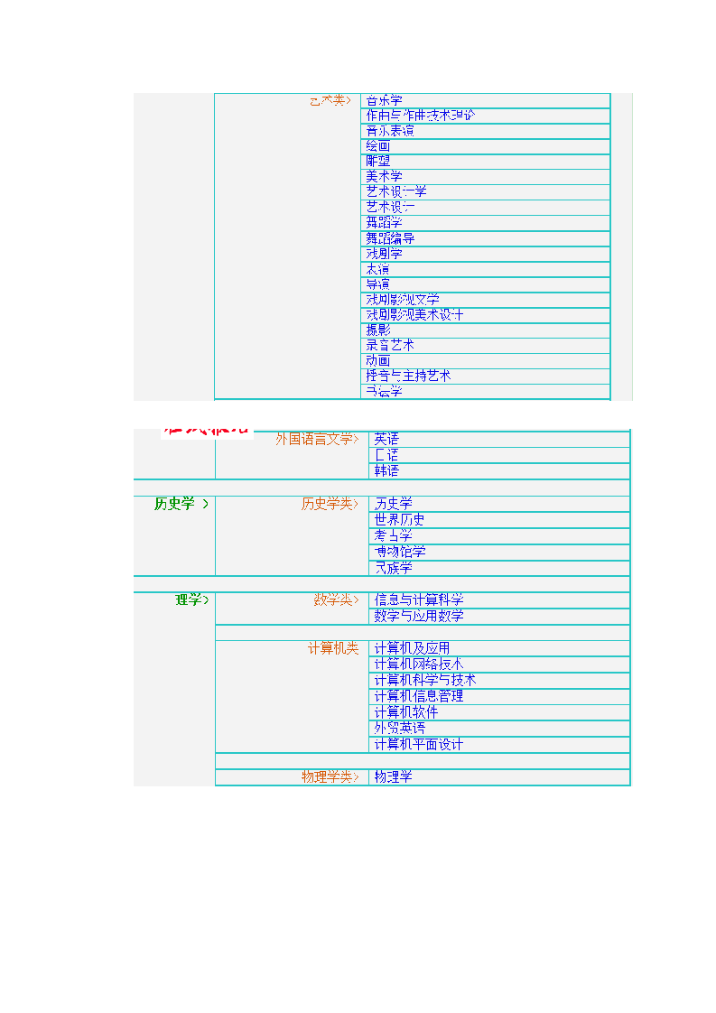 江西高考理科历年录取分数线第11页