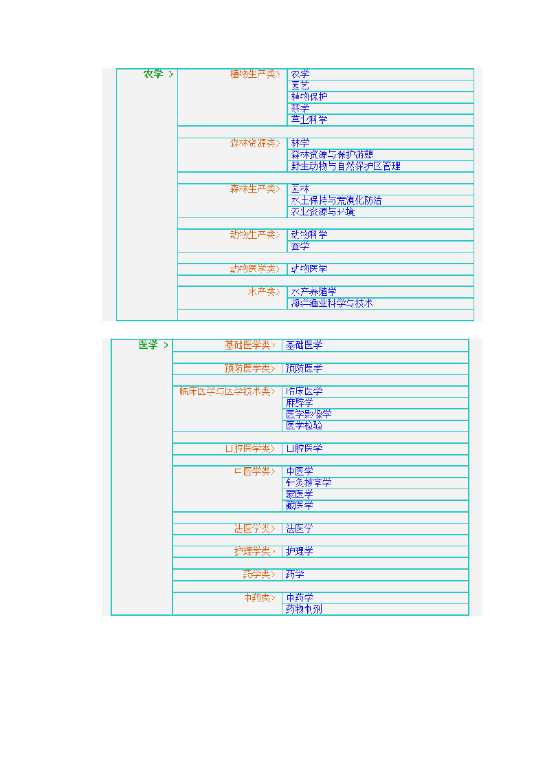 江西高考理科历年录取分数线第15页