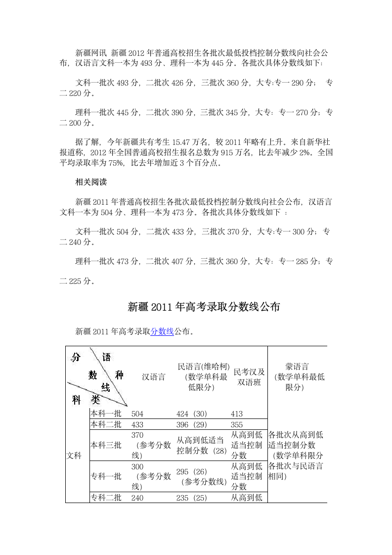 2012新疆高考分数线第1页