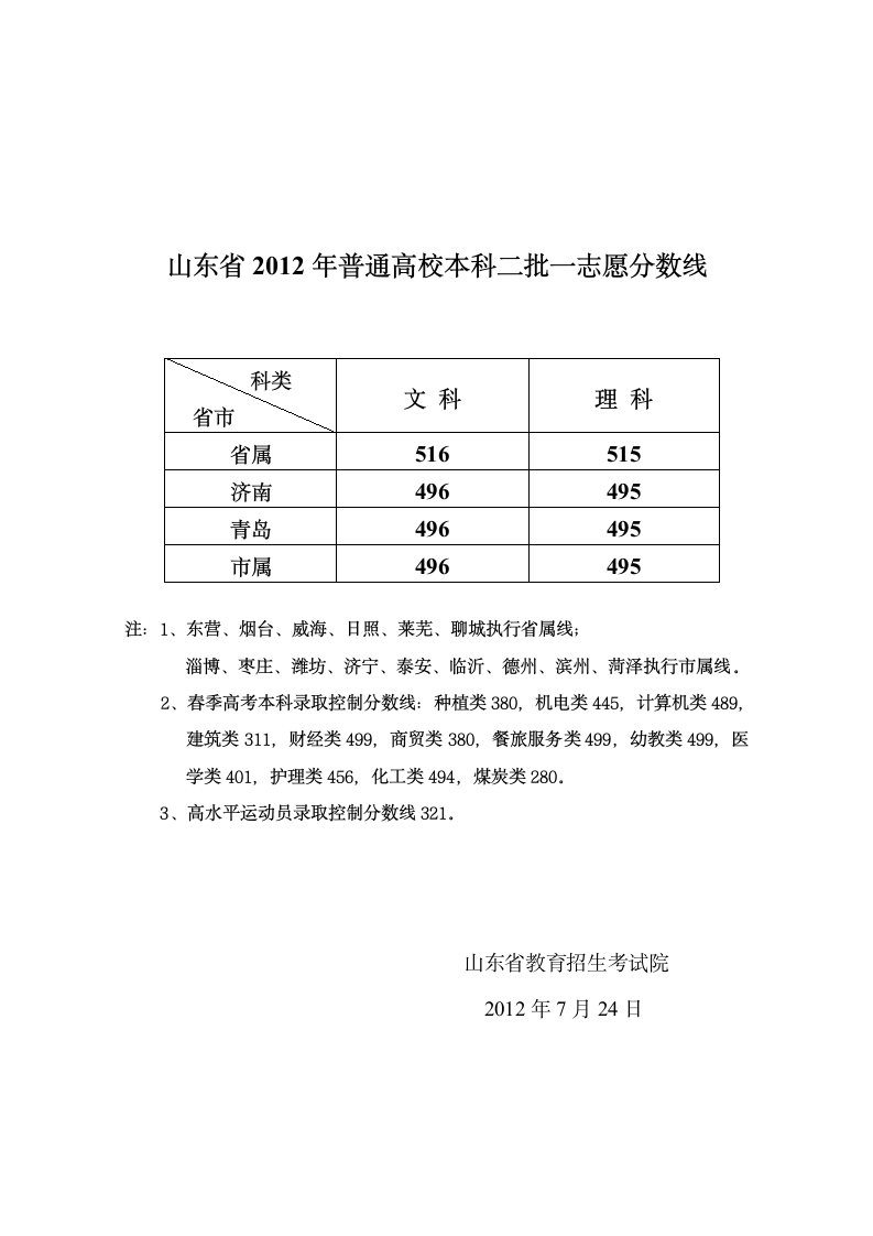 山东省2012高考二本分数线第1页