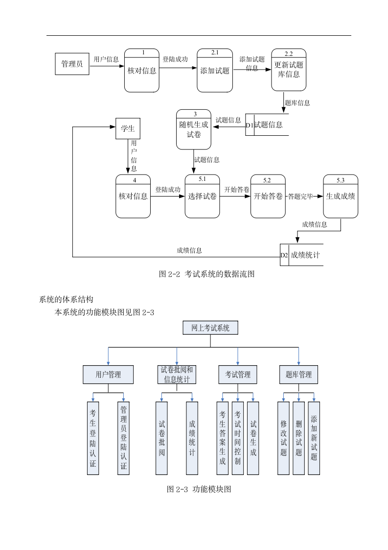 在线考试系统第2页