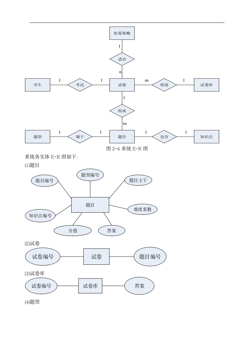 在线考试系统第4页